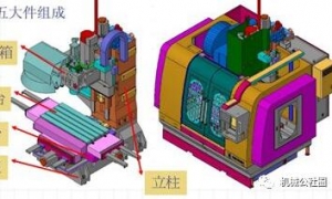 立式加工中心機床結(jié)構(gòu)